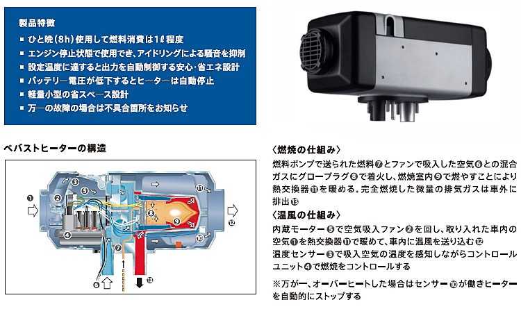 ベバストヒーター　AT2000STC RVキット　ガソリン用　NO.12 Webasto ベバストヒーター AT2000STC RVキット(マルチコントロール