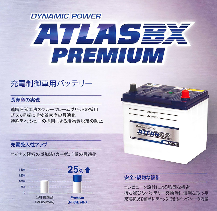 ATLASBX/アトラスバッテリー NF125D31R：プレミアムシリーズ (充電制御 