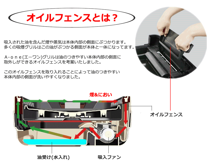 人気の定番 Aone エーワン グリル CL-AONE-B sushitai.com.mx