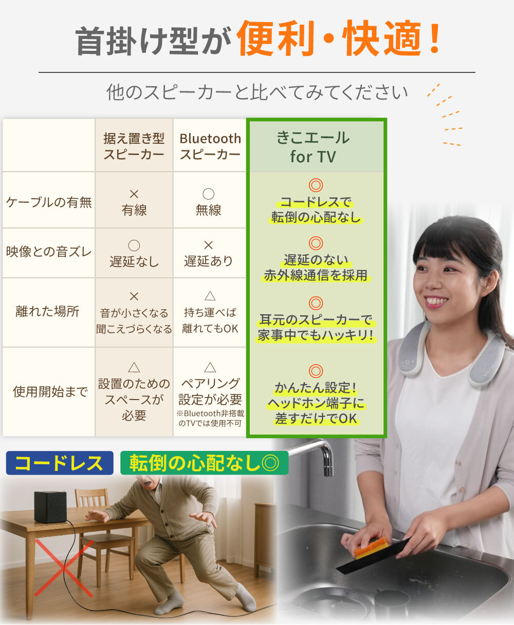 ネックスピーカー テレビスピーカー 高齢者 テレビ用 首掛け