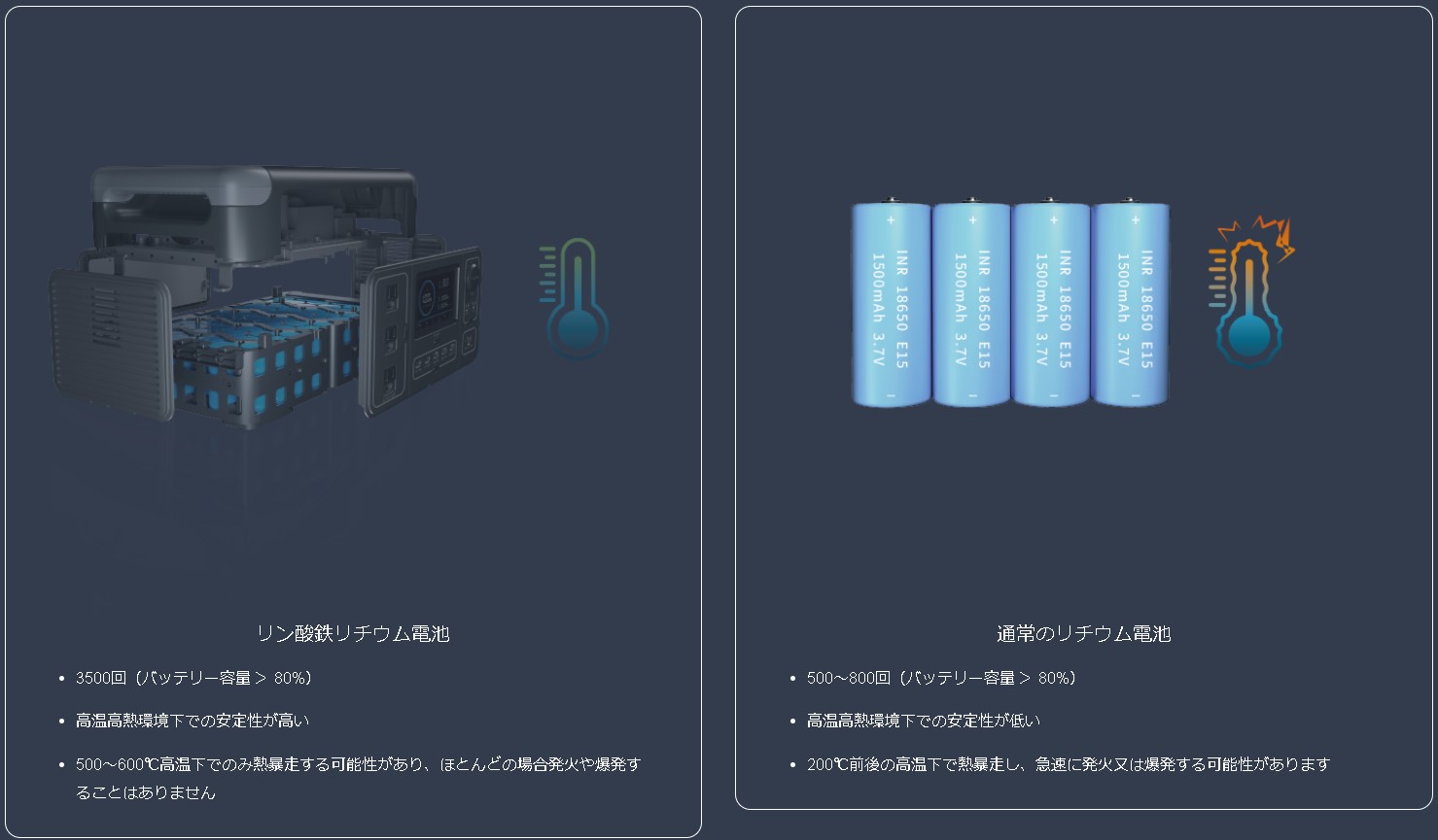 ポータブル電源 DEENO X1500 後継品 大容量 バッテリー 蓄電池 ポータブル電源 DEENO X1500 後継品 大容量 バッテリー 蓄電池