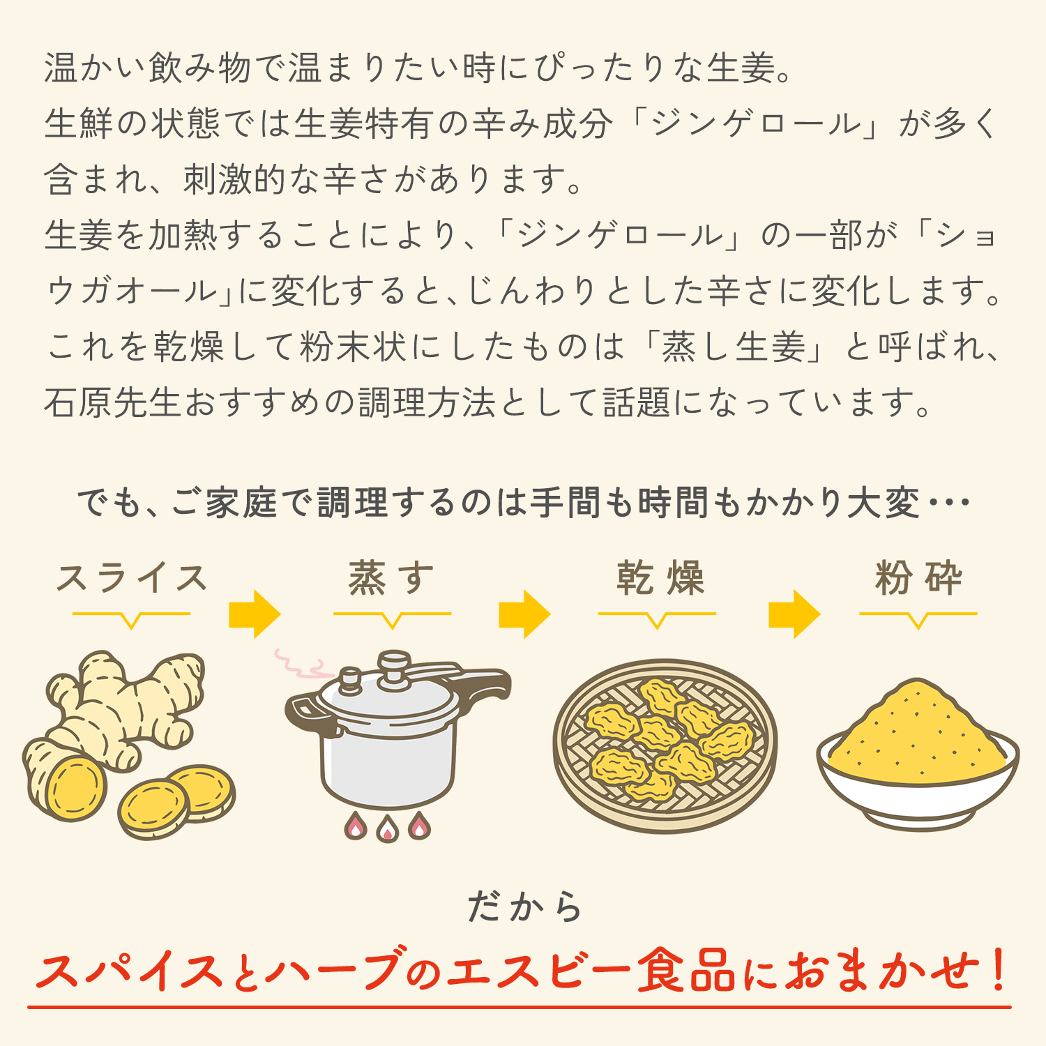 蒸し生姜パウダー