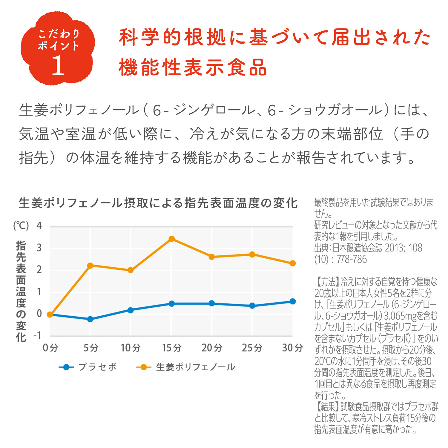 蒸し生姜パウダー