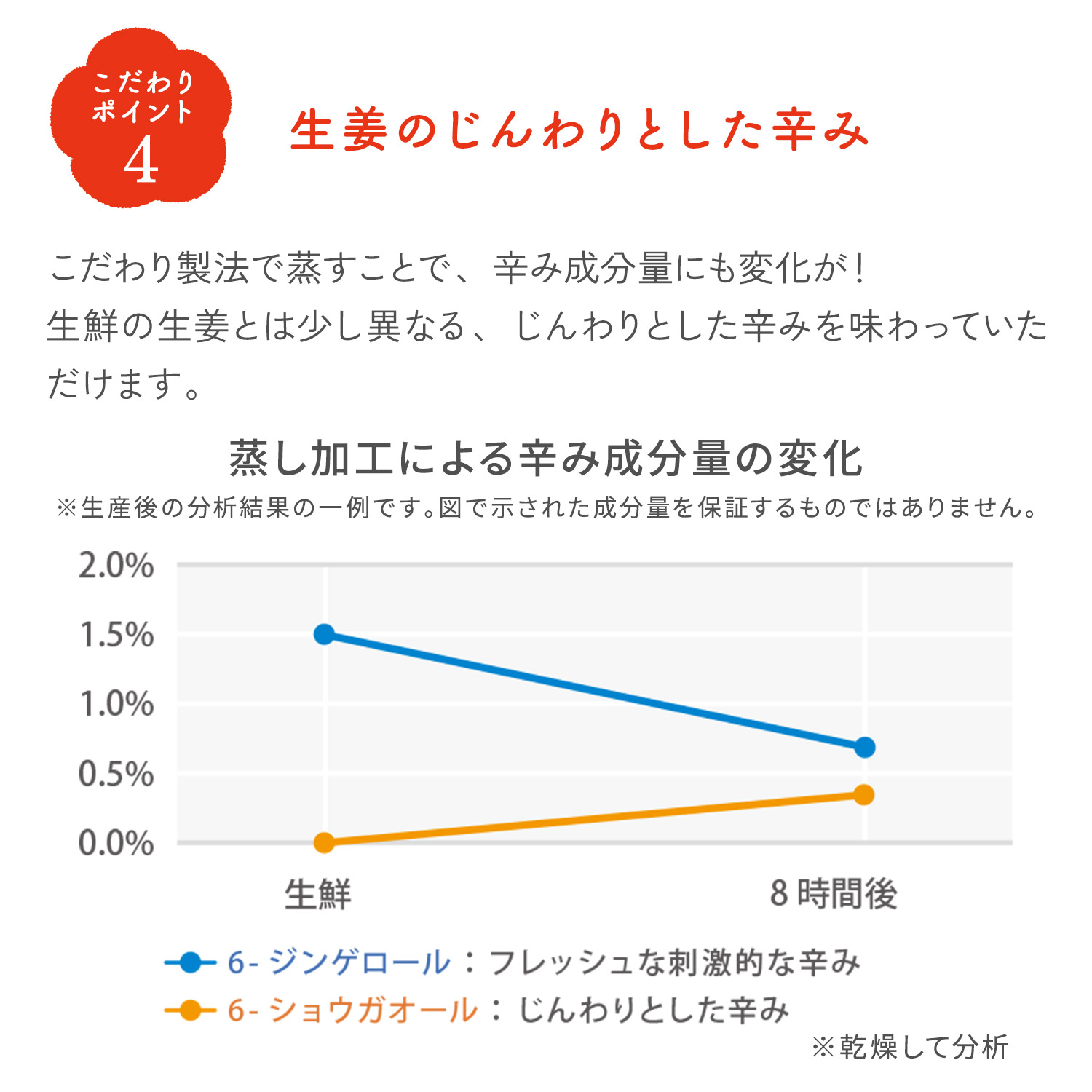 蒸し生姜パウダー