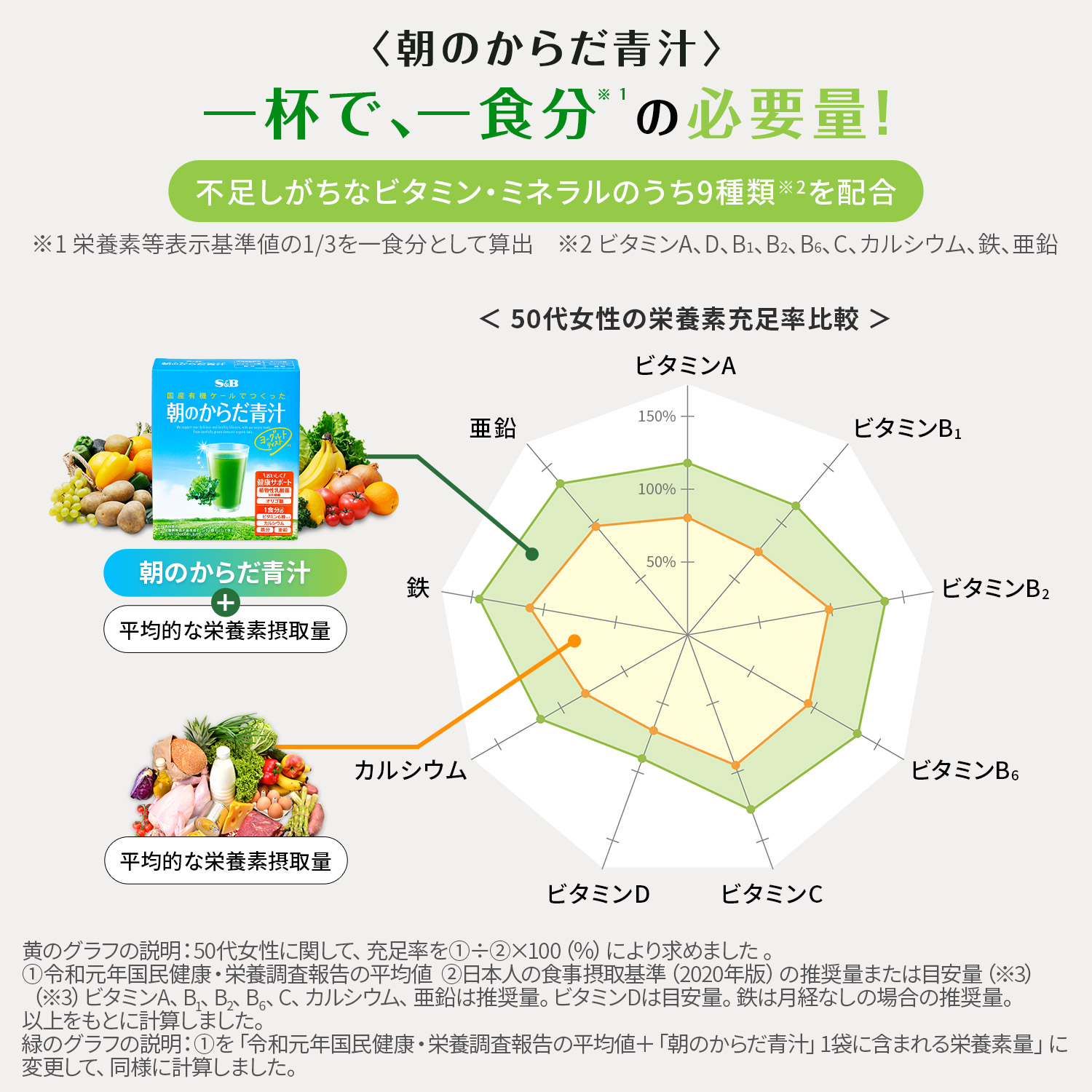 朝のからだ青汁