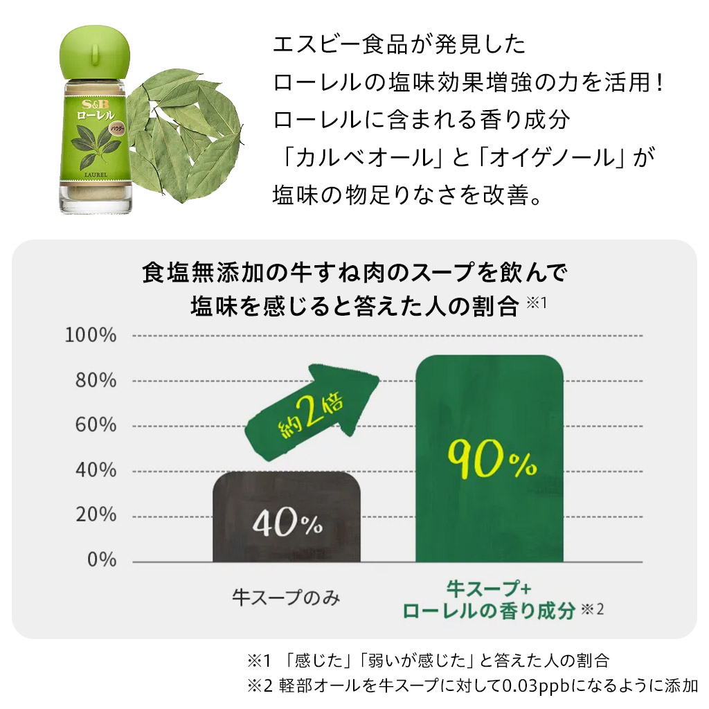 エスビー食品が発見したローレルの塩味効果増強の力を活用