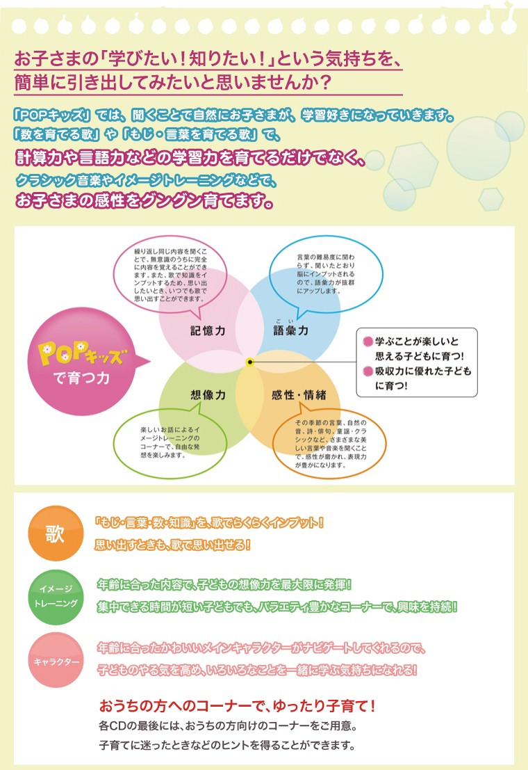 七田式（しちだ）教材 右脳を育てるPOPキッズ 「トマトキッズ」CD12枚+