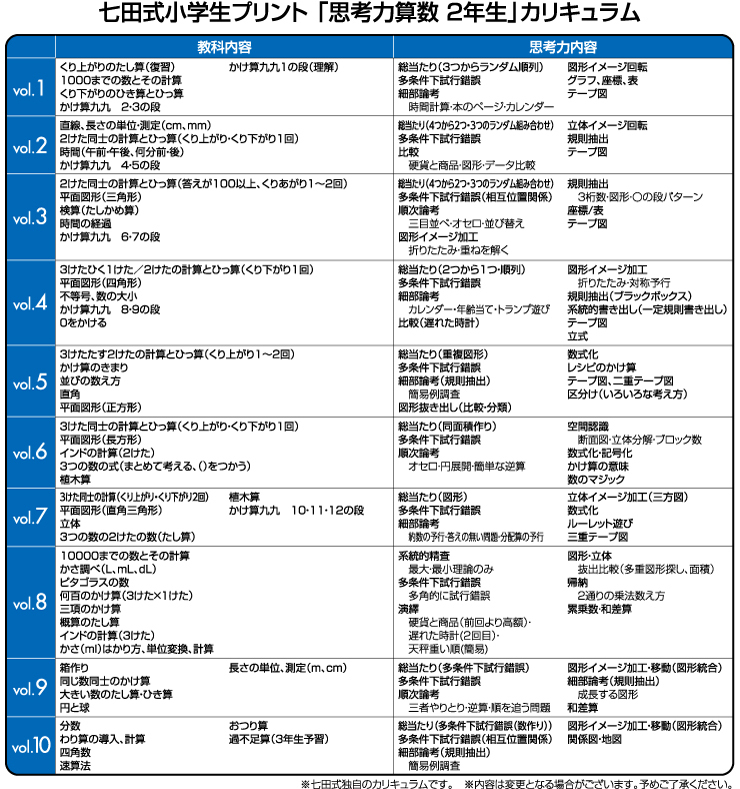 七田式教材（しちだ）小学生プリント2年生 3科目（思考力国語・思考力