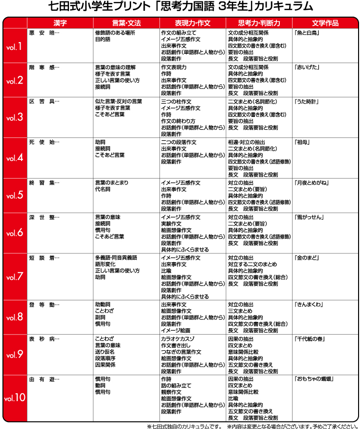 七田式教材（しちだ）小学生プリント3年生 3科目（思考力国語・思考力