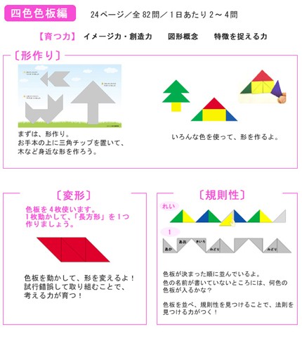 七田式（しちだ）教材 全脳力めきめきアップセット : 脳トレ生活