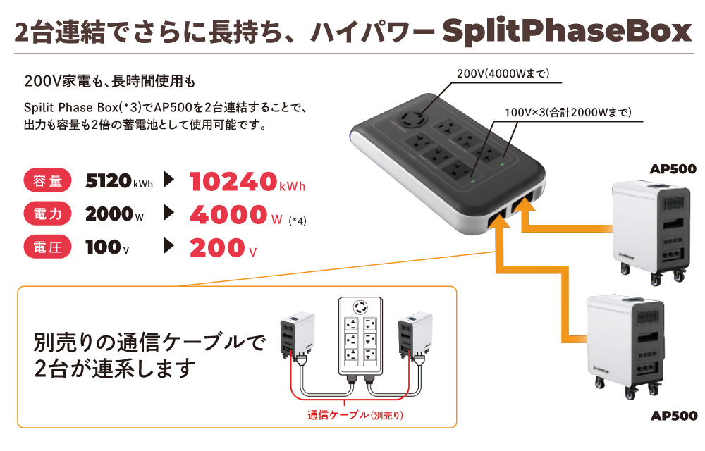 可搬型大容量蓄電池 AP500 + ポータブル太陽光パネル EJSTSP200 セット