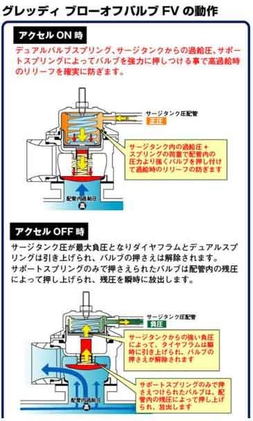 オートハウスつかさき トラストブローオフバルブtype Fv トヨタ マーク2 Jzx100 ターボ Bfv 124