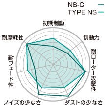 プロジェクトμ　ブレーキパットタイプNS-C