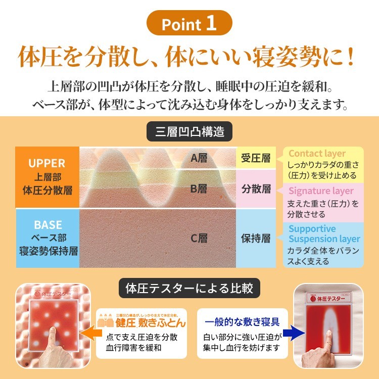 生産終了・西川在庫無・当店在庫のみで終了】西川 健圧 敷きふとん