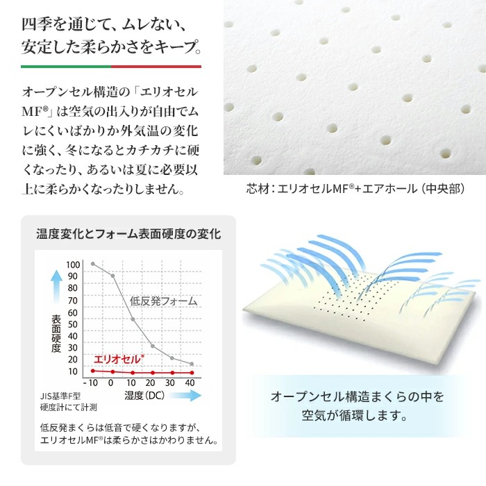 magniflex（マニフレックス） [.] NEW 枕 フラットピッコロ 【正規店