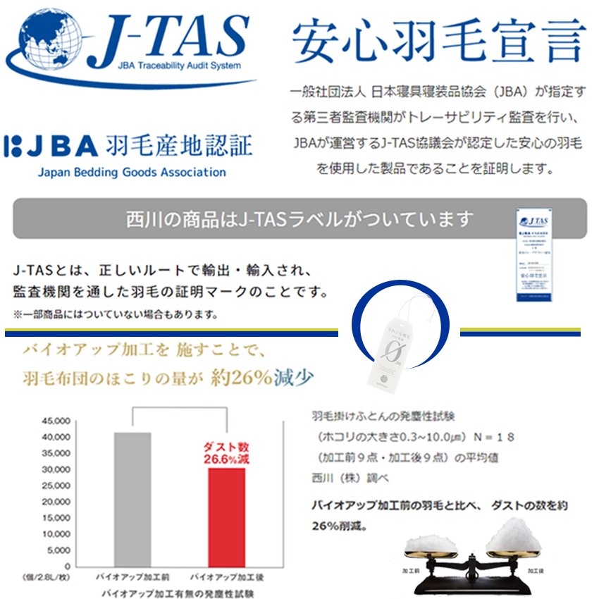 Qualial 西川 クオリアル 羽毛 合掛けふとん 掛け布団 シングルロング