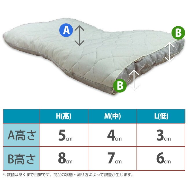 [.] 東京西川 ファインクオリティプレミアム エラストマーパイプ枕 