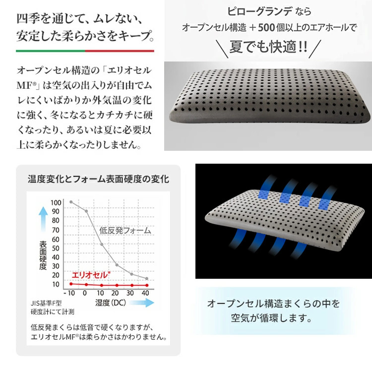 magniflex 新商品 マニフレックス ピローグランデ ブラック 黒