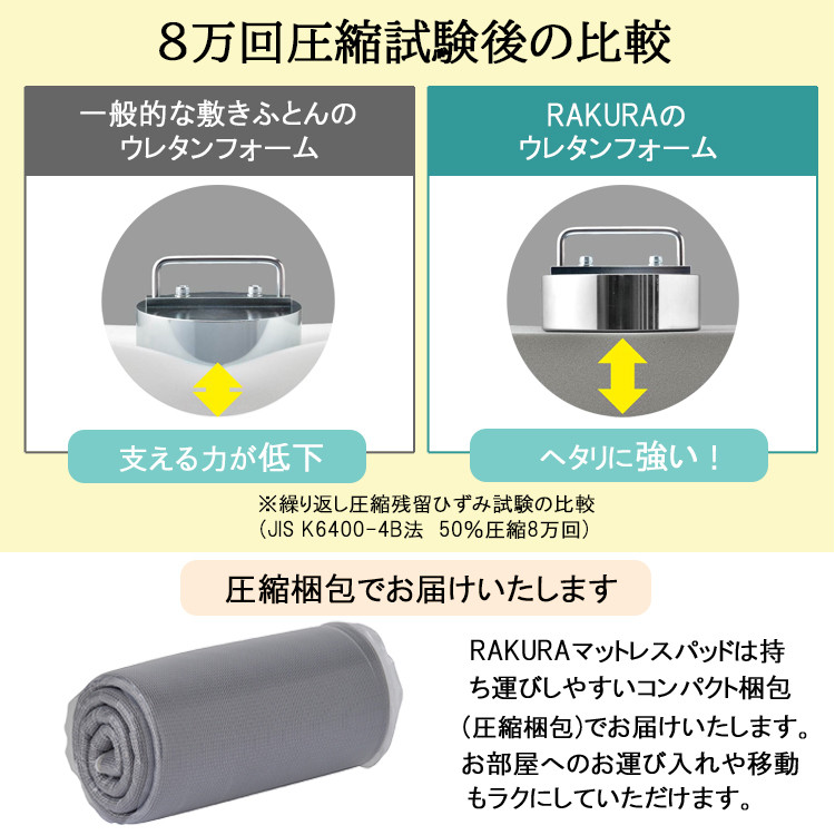 rakura 西川 ラクラ RAKURA マットレス パッド セミダブル SD ゴールド