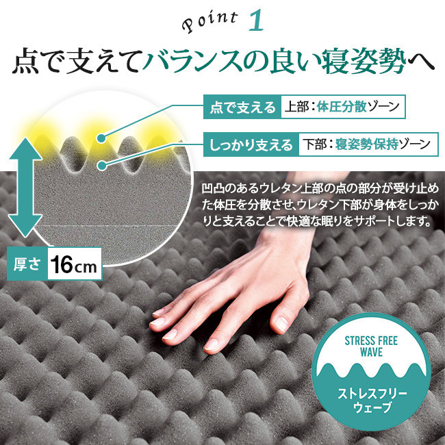 rakura 西川 RAKURA ラクラ ベッドマットレス ダブル 140×195×16cm