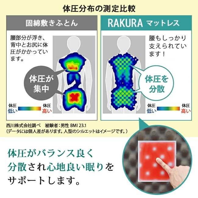 rakura 西川 RAKURA ラクラ ベッドマットレス ダブル 140×195×16cm