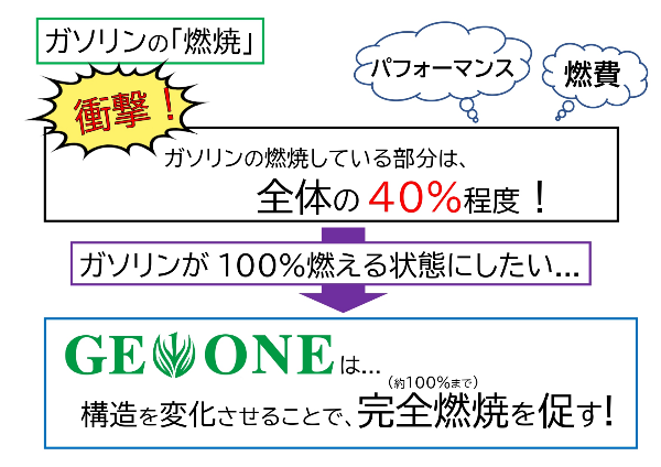 ジーイーワン フュージョンオイル ハイオク用 ガソリン活性剤 燃料添加剤 FO-3 GE-ONE :ge-one-20000002:SORA - 通販  - Yahoo!ショッピング