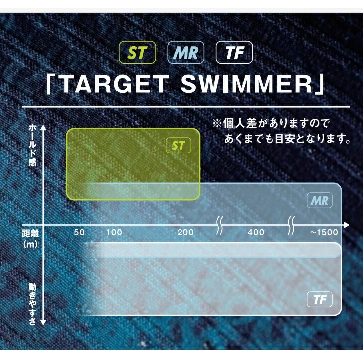 ミズノ 競泳水着 メンズ GX SONIC NEO TF テクニカルフレックス Fina承認 スパッツ 競泳全種目 MIZUNO ダイバーシティ柄 N2MB1505｜e-stroke｜05