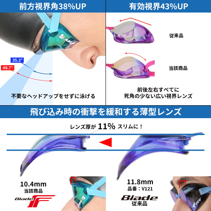 VIEW ノンクッション スイミングゴーグル ミラータイプ BLADE F ブレードエフ 競泳 競泳 レーシング  FINA承認  V122SAM スワイプアンチフォグ swipe | Tabata | 10