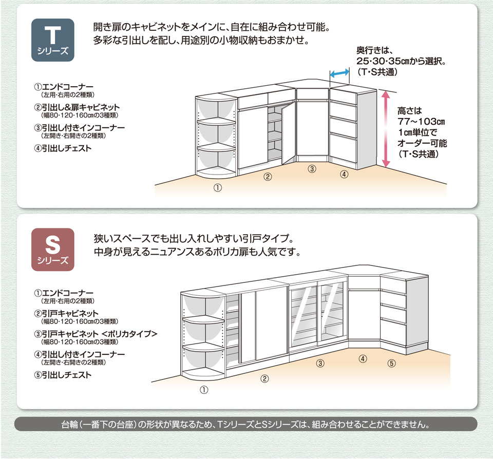 カウンター下すきまくん 引戸キャビネット（ポリカタイプ）SG80 幅80