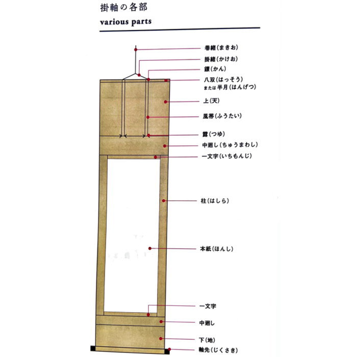 直筆掛軸 六字名号 南無阿弥陀仏 尺五立 小林太玄 臨済宗 大本山 大徳