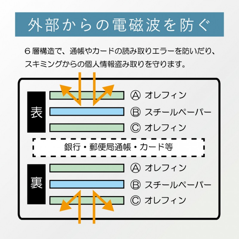 通帳・カードシールドケースセット 