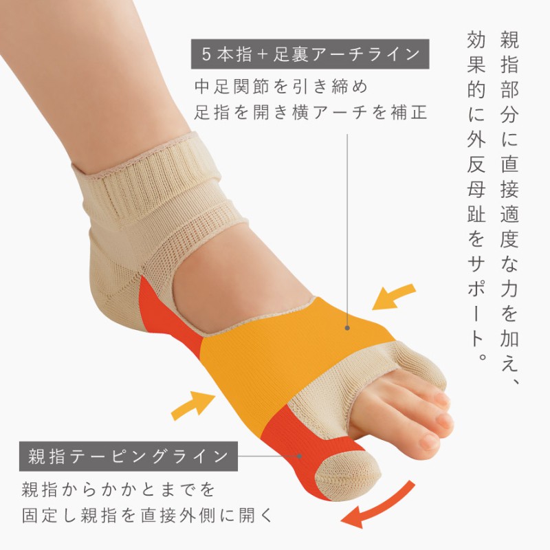 外反母趾 偏平足 サポーター 靴が履ける 足指サポーター 薄手 毎日履き