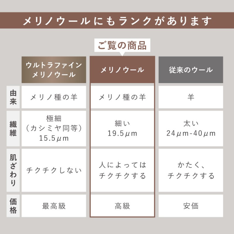 メリノウール インナー 登山 メンズ ウール100％ 日本製 チクチクし