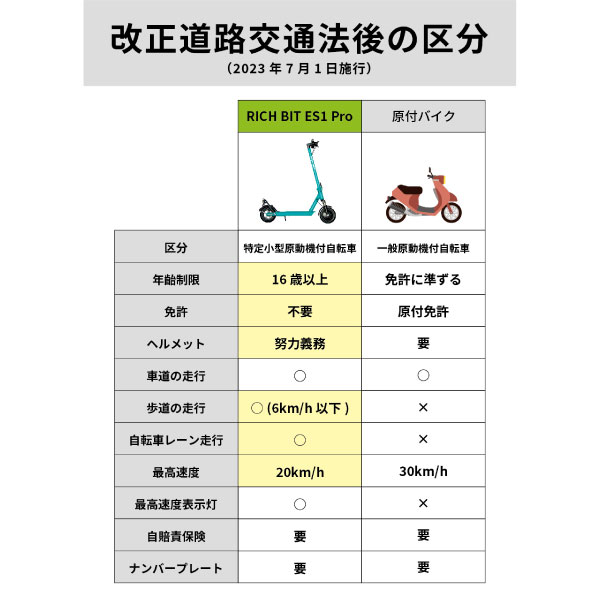 電動キックボード RICHBIT ES1 Pro