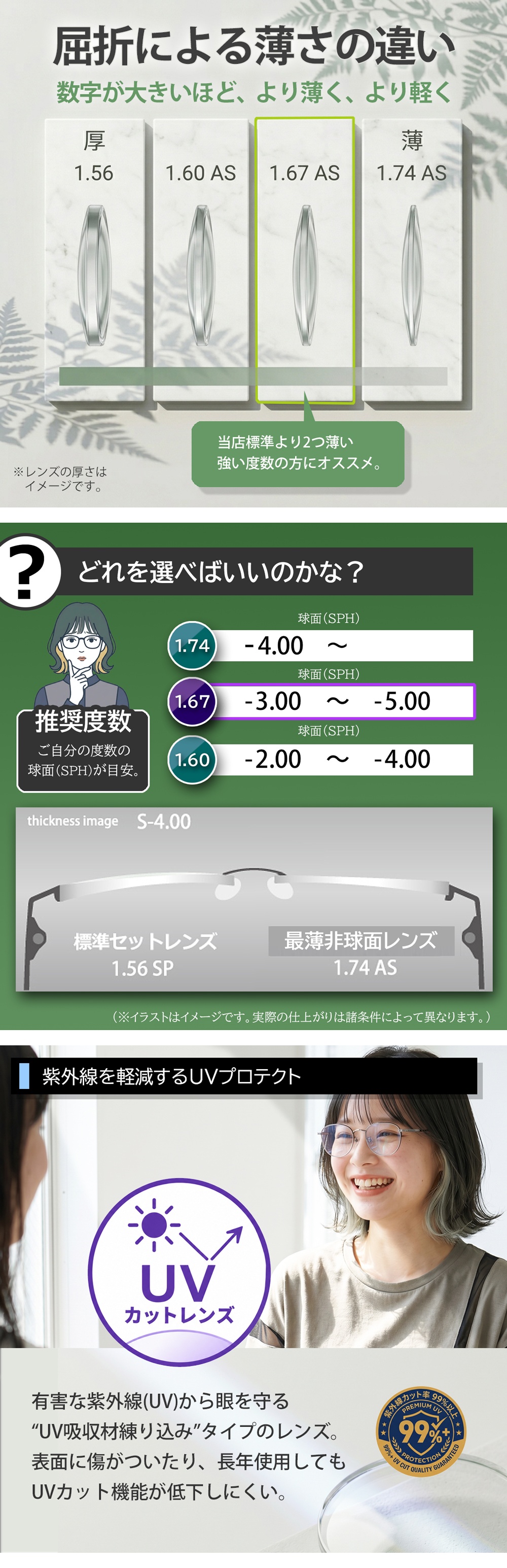 イトーレンズ 1.67非球面オプションレンズ（2枚1組／送料は別途かかり