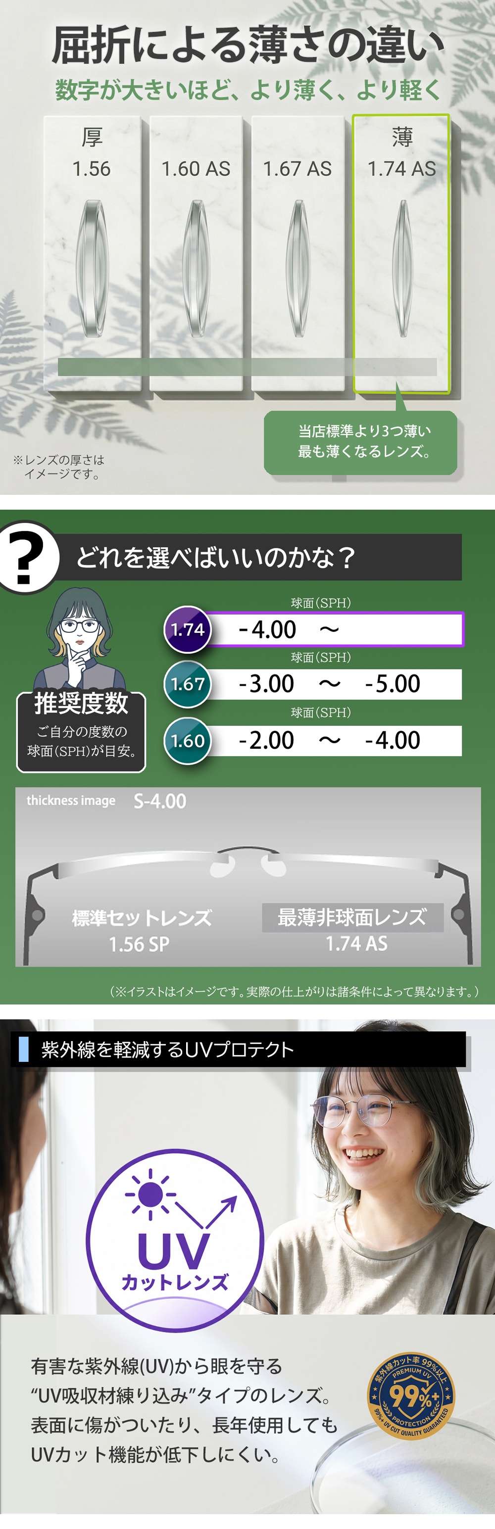 イトーレンズ 1.74非球面オプションレンズ（2枚1組／送料は別途かかり