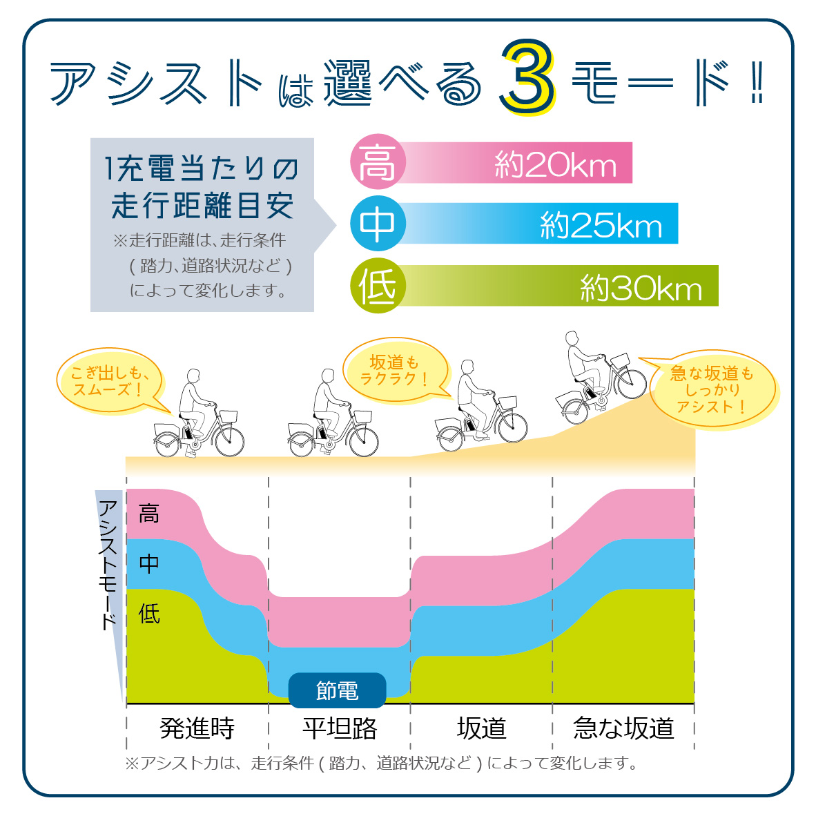 電動アシスト自転車 三輪 自転車 大人用 高齢者 三輪自転車 シニア 三輪車 かご付き 前かご 後かご ワンタッチコントローラー TSマーク取得 母の日 父の日　プレゼント