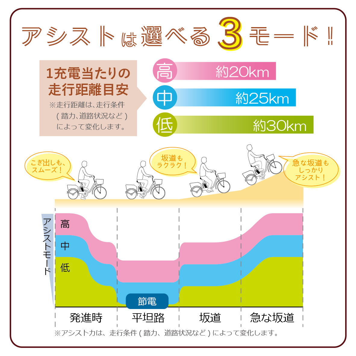 電動アシスト自転車 三輪 自転車 大人用 高齢者 三輪自転車 シニア 三輪車 かご付き 前かご 後ろカゴ 小さめ ロータイプ 母の日 父の日 プレゼント TSマーク取得