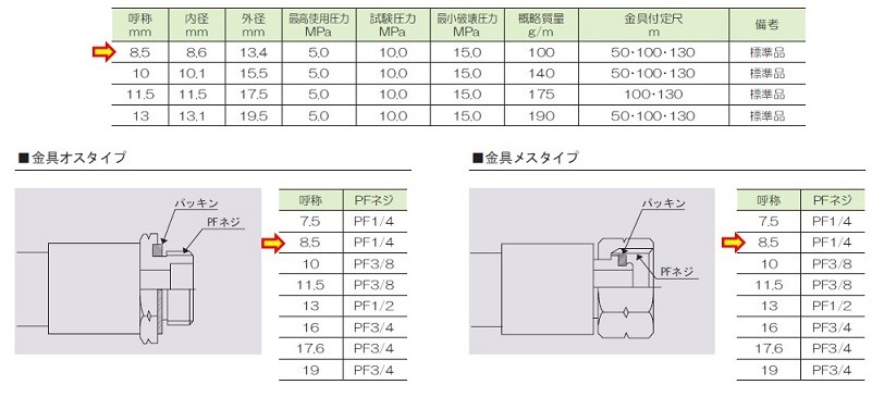 高圧 ホース 5.0Mpa 内径 8.5mm 10m 黄透明 ねじ G1/4 十川ゴム 軽量