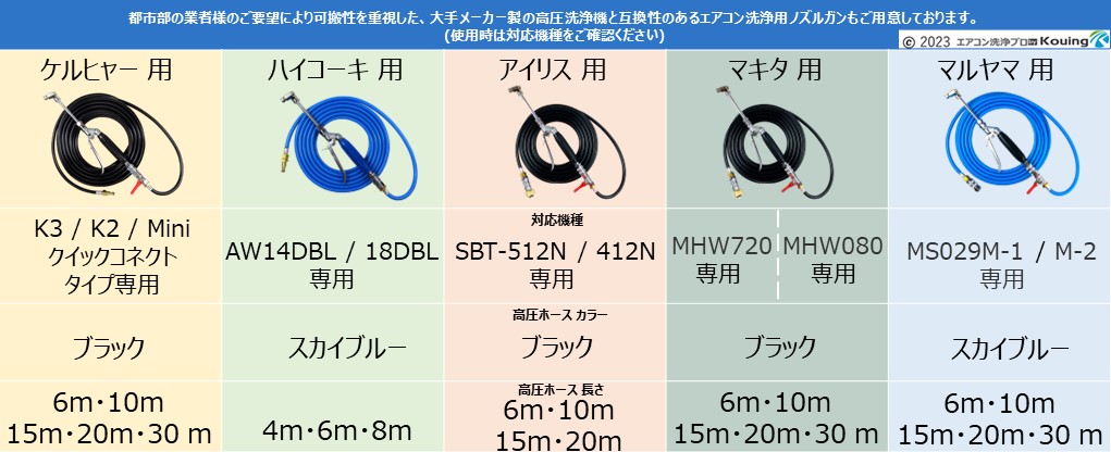 エアコン洗浄-プロ - KARCHER(ケルヒャー)用 ノズル・高圧ホース