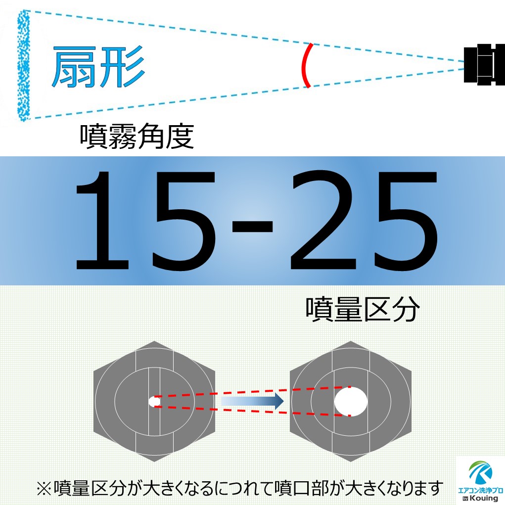 いけうち エアコン洗浄 ノズル ガン ステンレスパイプ 7cm 取付け ねじ