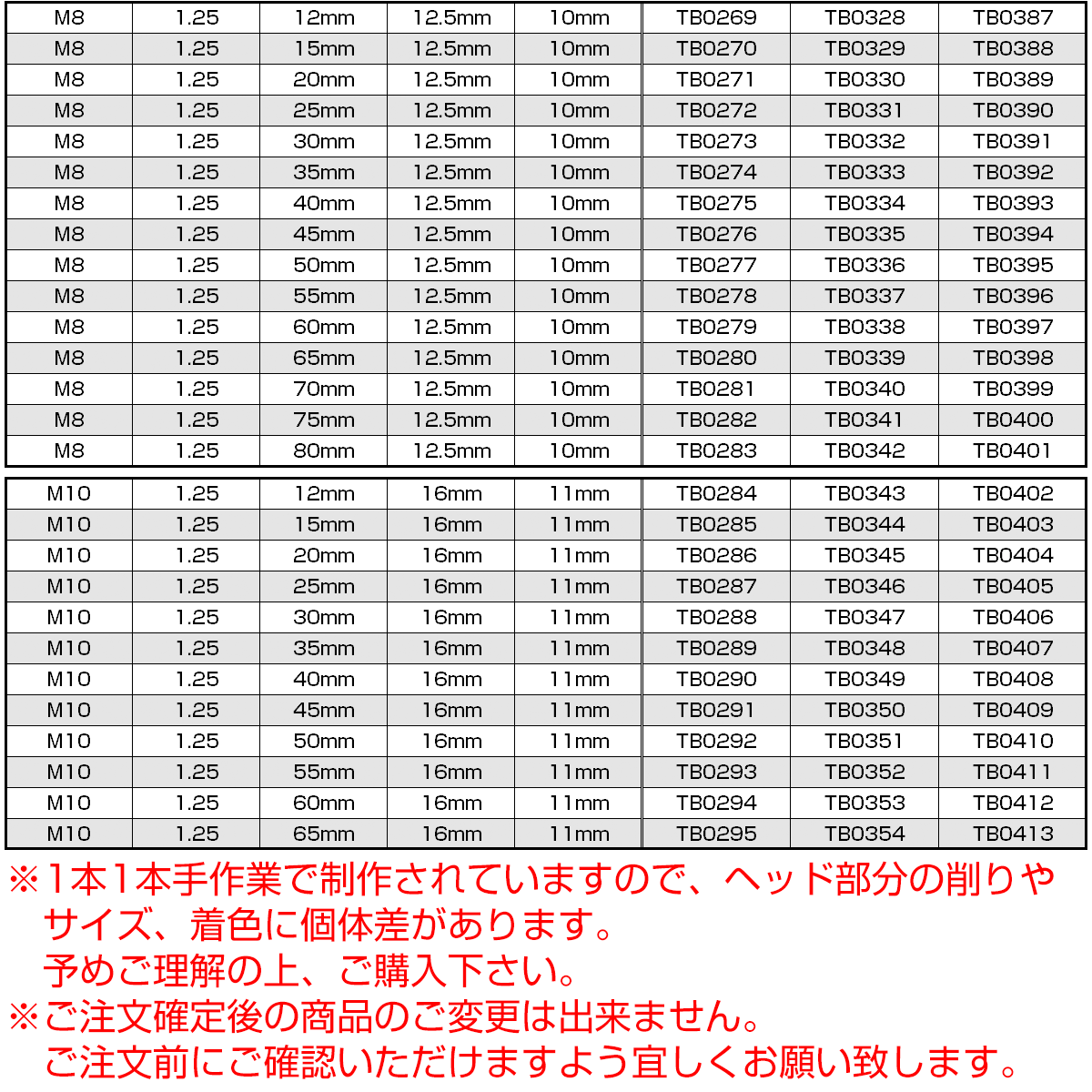20個セット M4×12mm テーパーシェルヘッドボルト ステンレス製