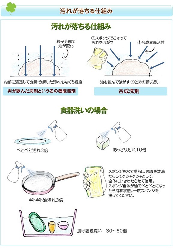 洗剤 手荒れ 男が飲んだ洗剤という名前の機能液剤 ２L 高品位粘度濃厚