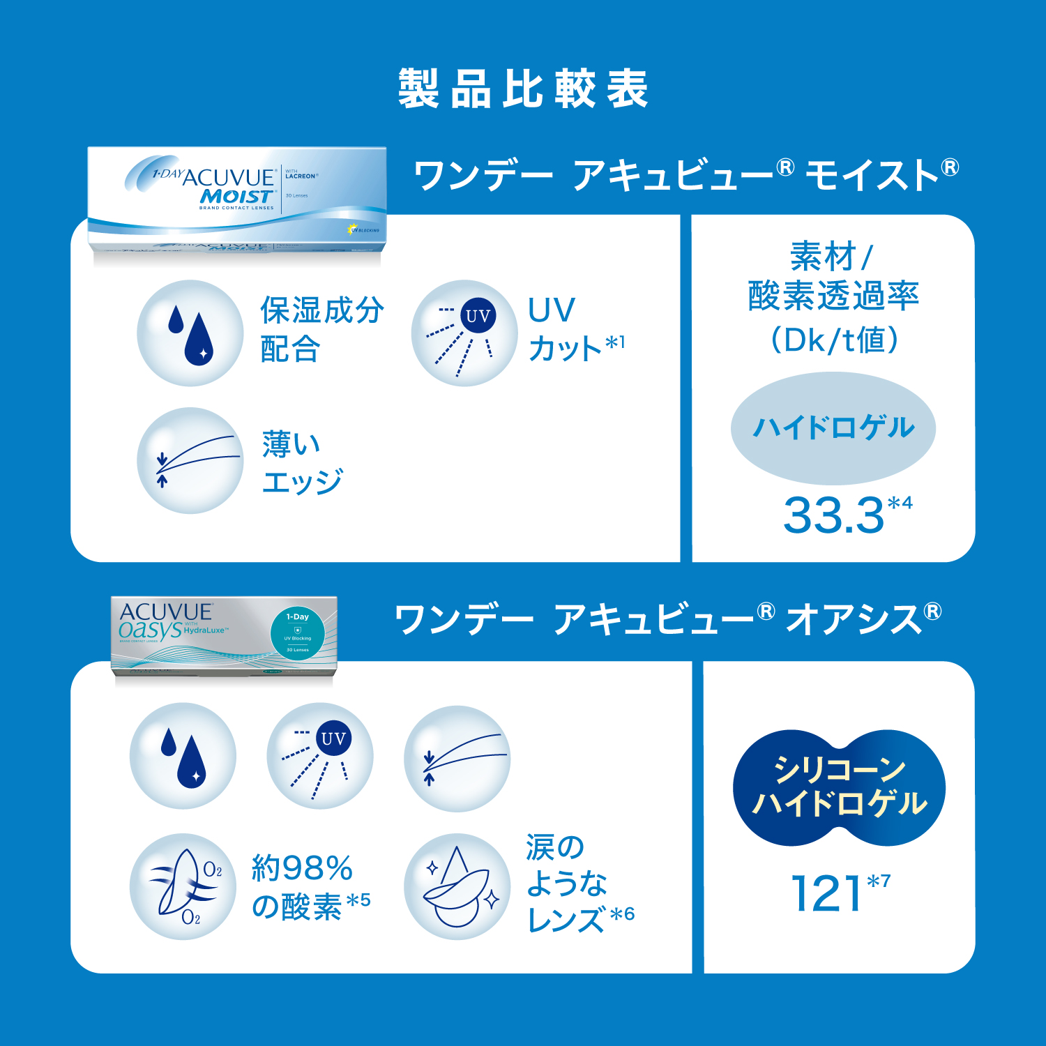 Johnson & Johnson 【送料無料】 ワンデーアキュビューモイスト