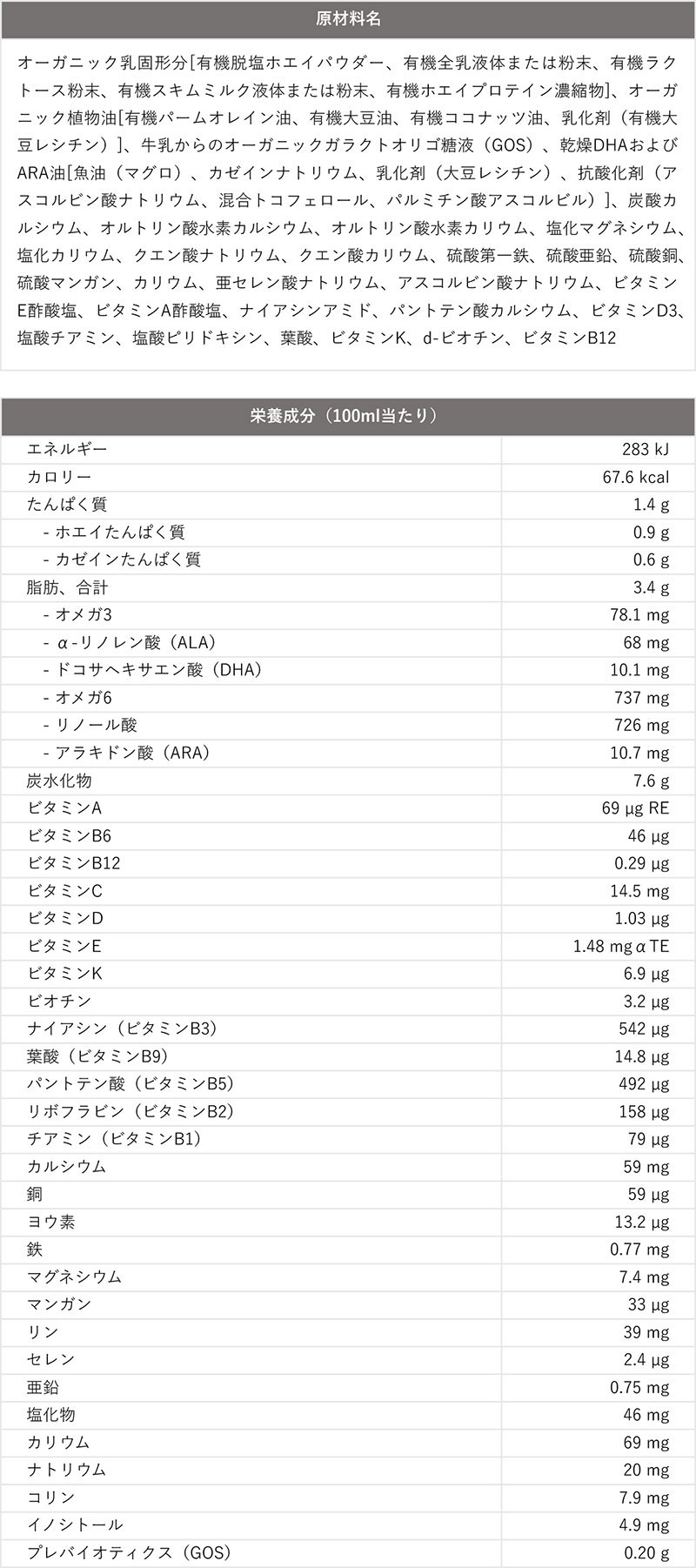 原材料名、栄養成分