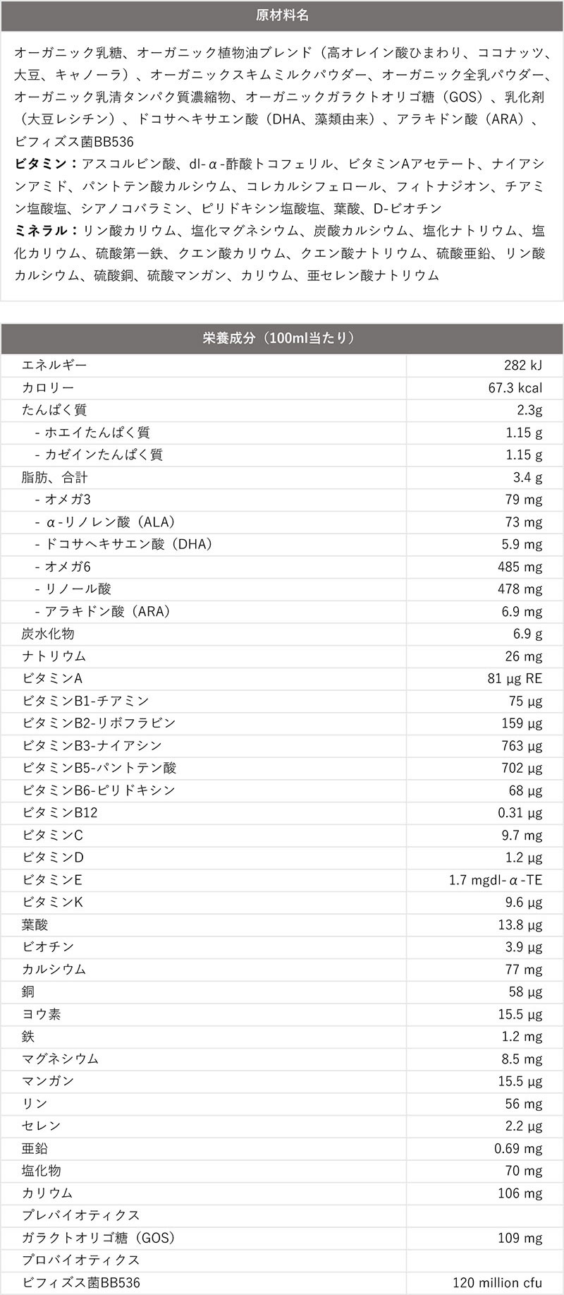 原材料名、栄養成分