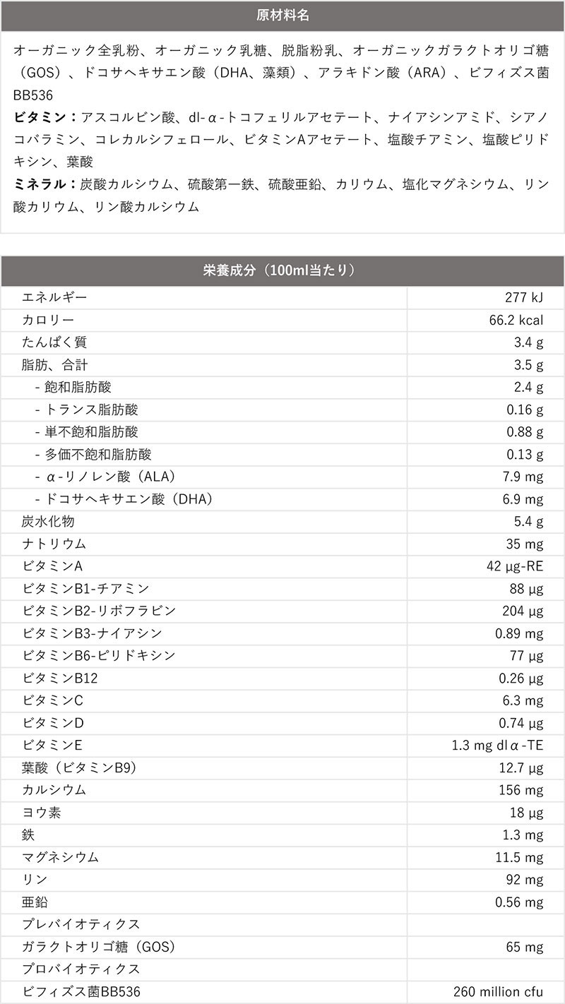 原材料名、栄養成分