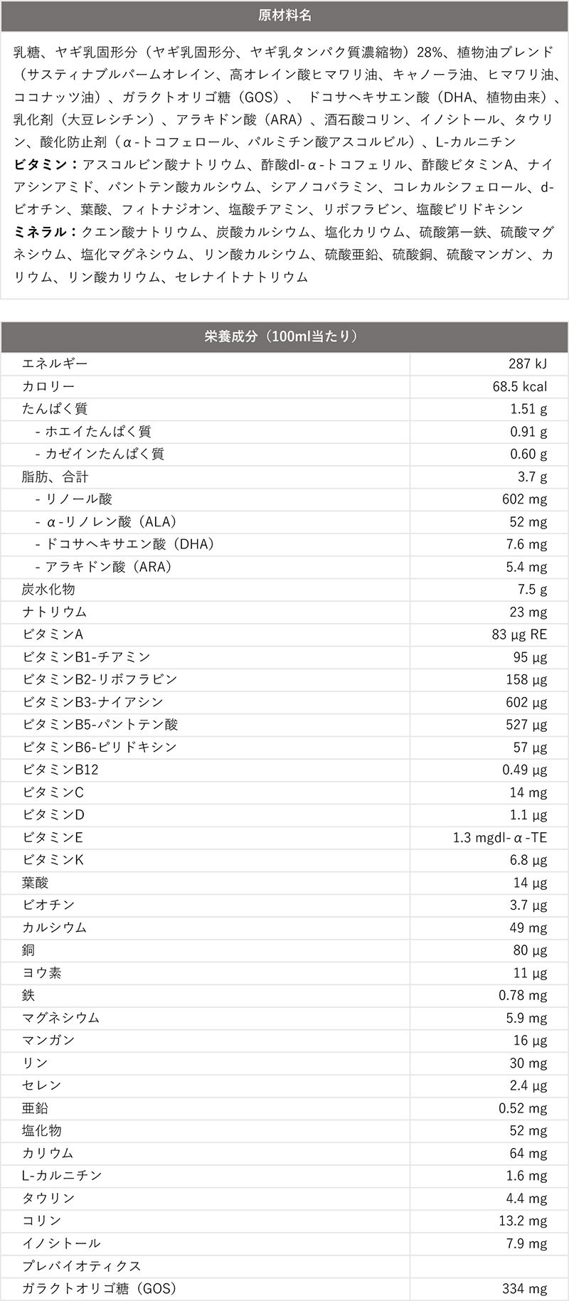 原材料名、栄養成分