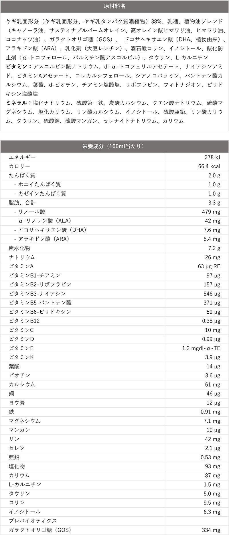 原材料名、栄養成分