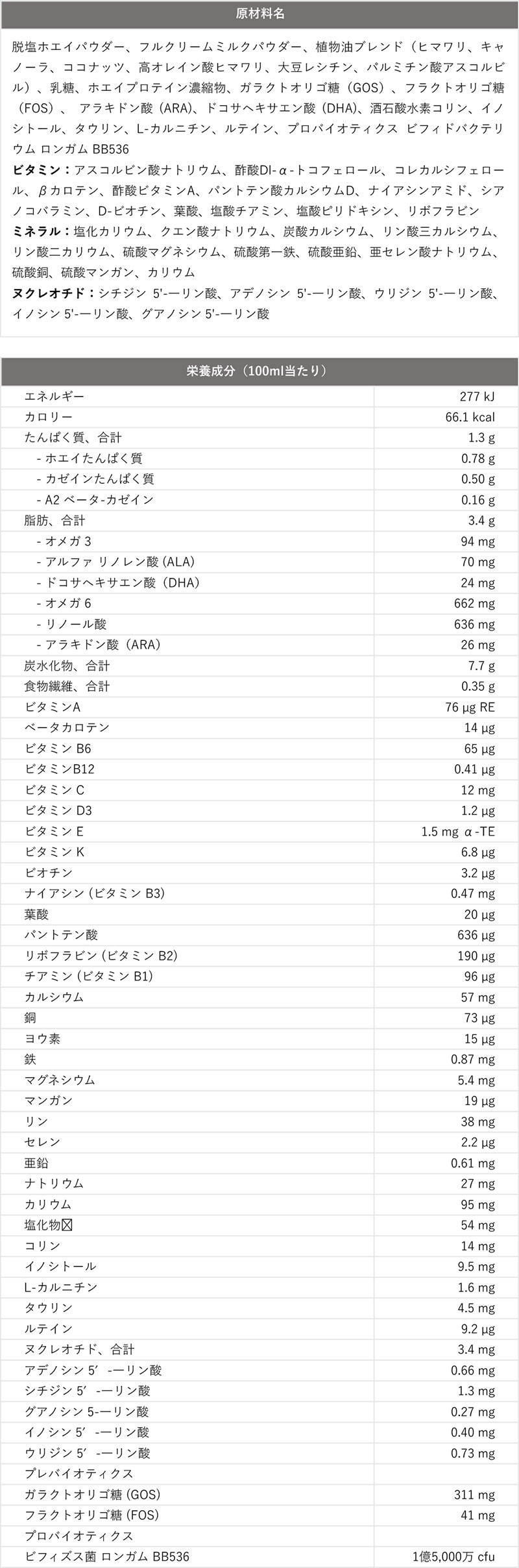 原材料名、栄養成分